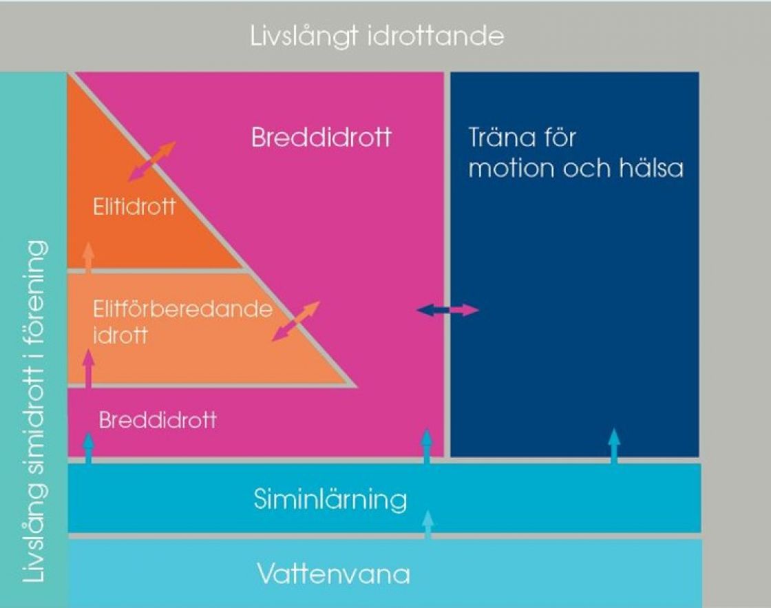 Medlemsundersökning vecka 47-48